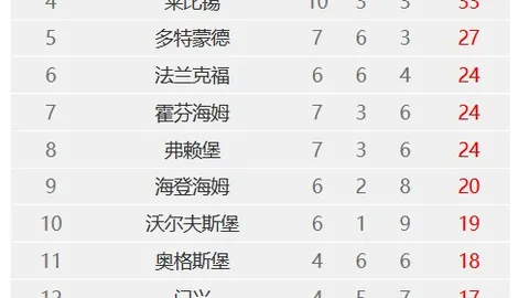 掘金逆袭爵士，约基奇2716力助止连败雷霆快船激战，雷霆强势夺6连胜霸榜